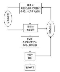 技術轉讓合同 定義、關鍵要素與實踐要點