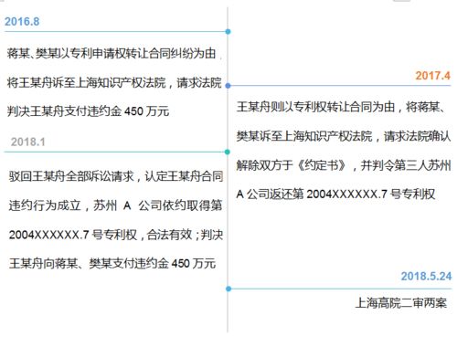 新藥技術(shù)轉(zhuǎn)讓糾紛背后 1500萬元專利紛爭的警示與思考